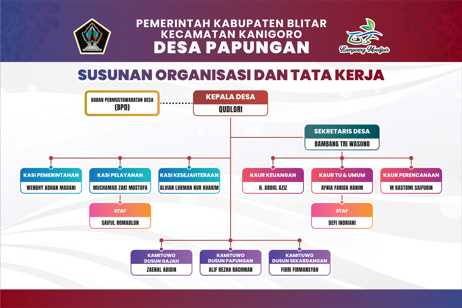 struktur desa
